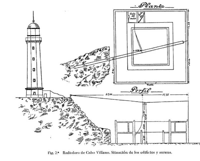 14 de julio efemérides sobre los faros (2ª parte)