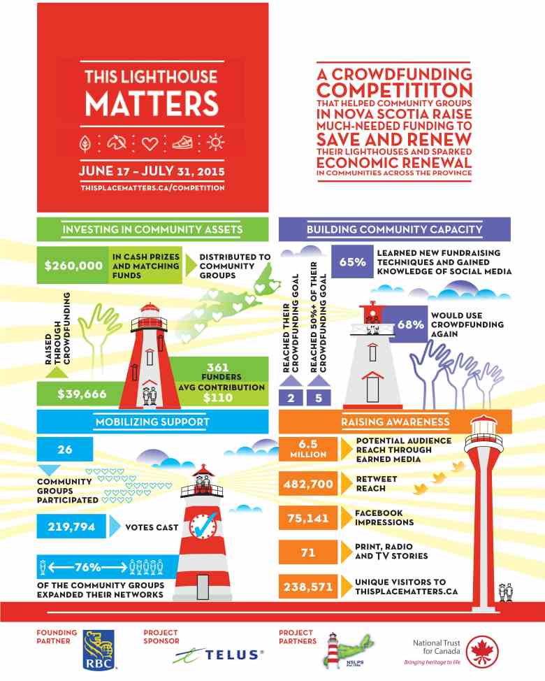 17 de junio efemérides sobre los faros (3ª parte)