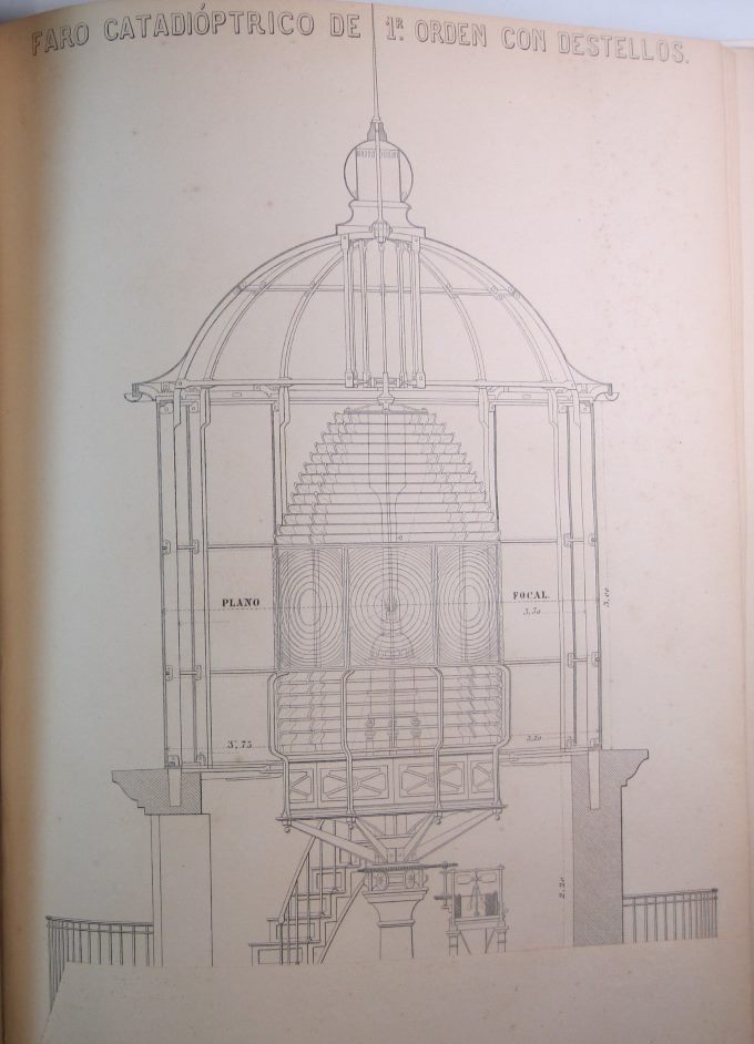 Análisis del Plan de Alumbrado de 1847 por José María Rodríguez (3ª parte)